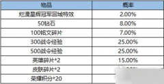 王者荣耀烂漫星辉冠军特效怎么获得?