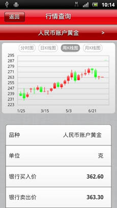 逸贷截图3